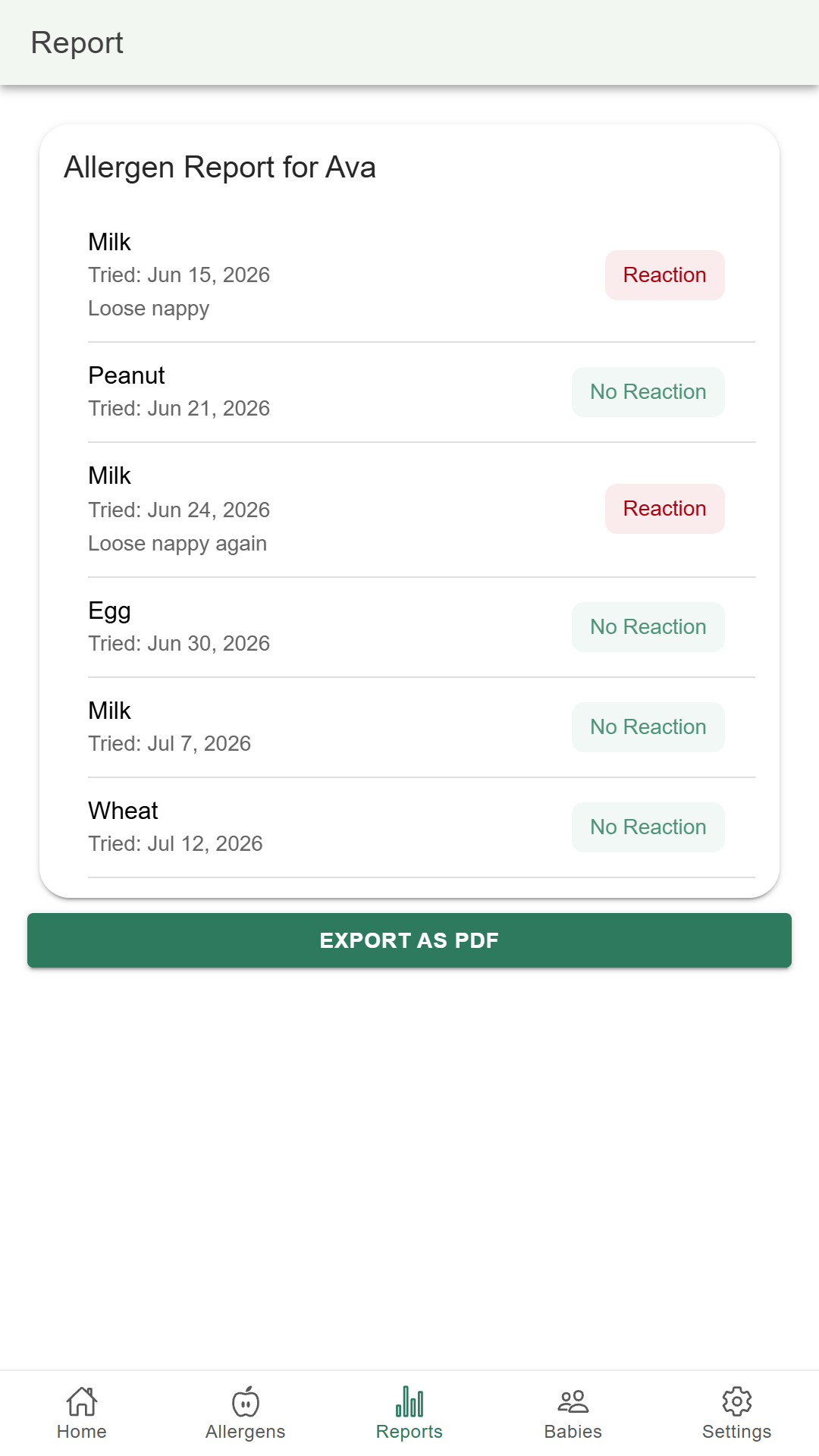 Introduction reports and progress tracking